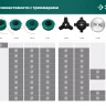 ЗУБР НТ-4, 255 мм, 4T, нож для триммера (71145) купить в Ижевске