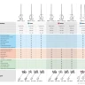 Миксер строительный двойной ЗМР-1350Э-2 серия ПРОФЕССИОНАЛ купить в Ижевске