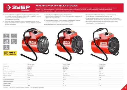 Пушка тепловая компактная М1 ЗТП-М1-2000 серия МАСТЕР купить в Ижевске