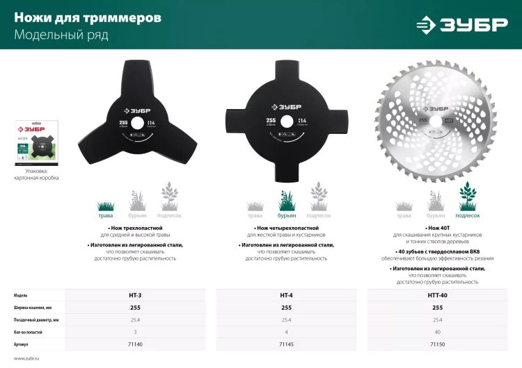 ЗУБР НTТ-40, 255 мм, 40T, нож для триммера (71150) купить в Ижевске