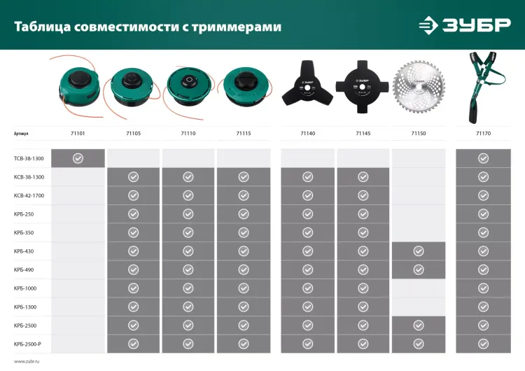 ЗУБР универсальный ремень для триммеров (71170) купить в Ижевске