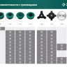 ЗУБР универсальный ремень для триммеров (71170) купить в Ижевске