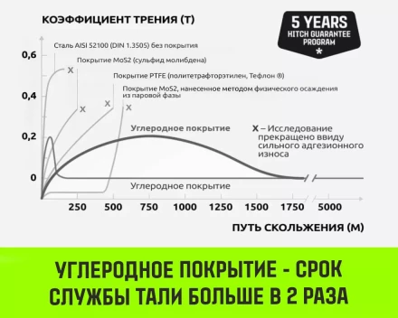 Таль ручная цепная HITCH CH200-G, 1 т, 12 м. Гальваническая цепь купить в Ижевске