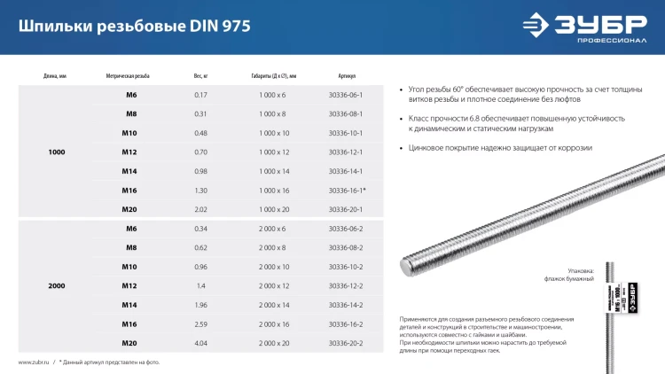 ЗУБР DIN 975, кл. пр. 6.8, М14 x 1000 мм, резьбовая шпилька, 1 шт, Профессионал (30336-14-1) купить в Ижевске