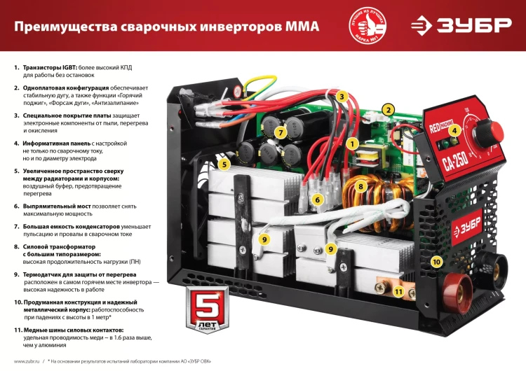 Сварочный инвертор ММА СА-220 серия МАСТЕР купить в Ижевске