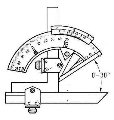 Угломер тип 2 мод 1005 УН-127 0-320° класс Премиум купить в Ижевске