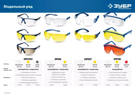 ЗУБР БОЛИД, открытого типа, прозрачные, сферические стёкла устойчивые к запотеванию, защитные очки, Профессионал (110485) купить в Ижевске