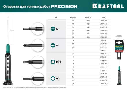Отвертки для точных работ Precision 25685-0.9 купить в Ижевске