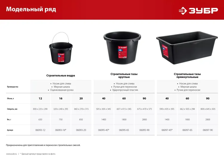 ЗУБР 16 л, ударопрочный пластик, с носиком, строительное ведро (06093-16) купить в Ижевске