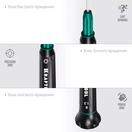 Отвертки для точных работ Precision 25685-1.3 купить в Ижевске