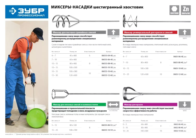 Миксеры для гипсовых смесей серия ПРОФЕССИОНАЛ купить в Ижевске