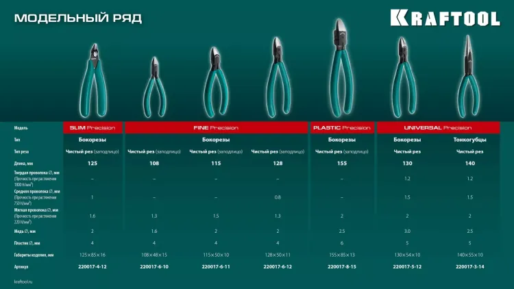 Губцевый инструмент KRAFT-MINI 220017-6-12 купить в Ижевске