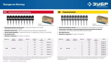 ЗУБР CN 22 х 2.7 мм, гвозди по бетону оцинкованные, 1000 шт (305388-22) купить в Ижевске