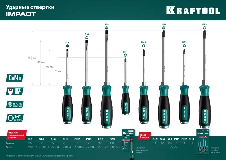 Набор ударных отверток IMPACT 25025 купить в Ижевске