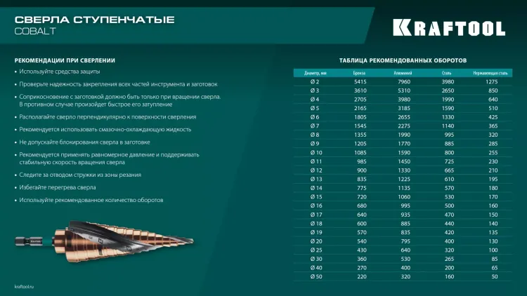 Ступенчатые сверла, сталь c кобальтом, спиральная проточка, 3Т хвостовик 29691-4-39-14 купить в Ижевске