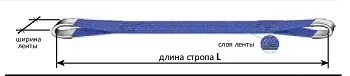 Строп текстильный петлевой СТП-1 т L=2 м SF7 30 мм купить в Ижевске