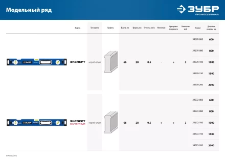 ЗУБР ЭКСПЕРТ-М, 1000 мм, с зеркальным глазком, мощный магнитный уровень, Профессионал (34572-100) купить в Ижевске