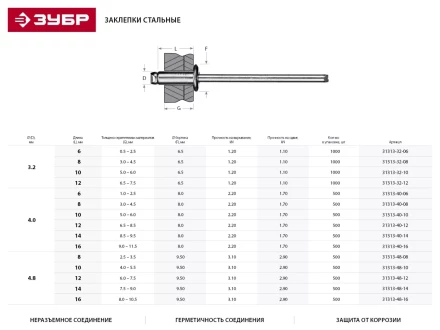 Заклепки ЗУБР стальные, 4,0x10мм, 500шт 31313-40-10 купить в Ижевске