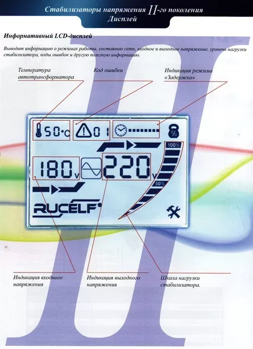 Стабилизатор напряжения RUCELF SDW II-9000-L купить в Ижевске