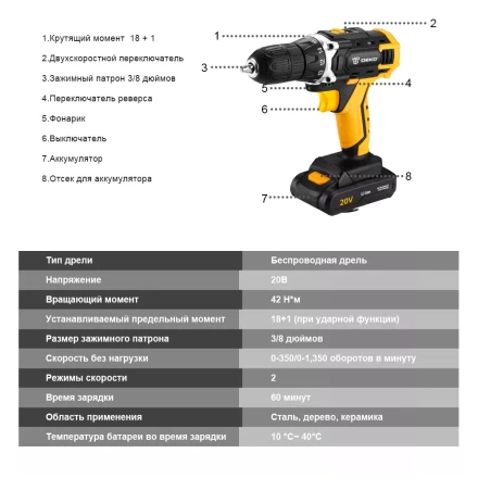Дрель аккумуляторная DKCD20FU-Li DEKO, 063-4102 купить в Ижевске