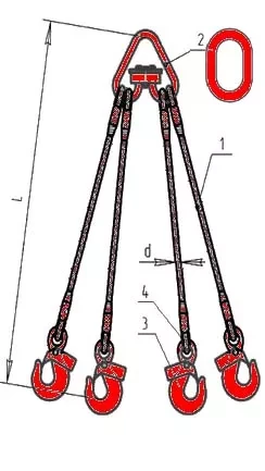 Строп канатный четырехветвевой 4СК 1.6 т L=1.5 м заплет купить в Ижевске