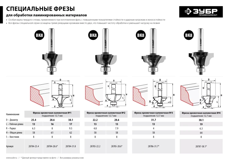 ЗУБР 31.8 x 17 мм, радиус 9.5 мм, фреза кромочная калевочная №1, Профессионал (28784-31.8) купить в Ижевске
