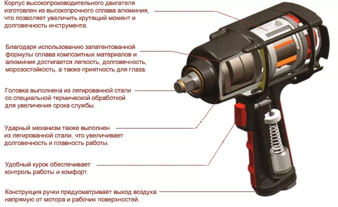 Пневмогайковерт SCORPIO YU-1285TH купить в Ижевске