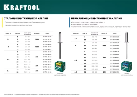 Заклепки стальные KRAFTOOL 311703-64-22 купить в Ижевске