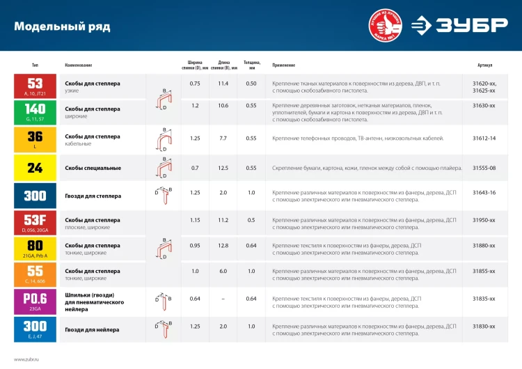 ЗУБР тип 23GA (P0.6) 15 мм, 10 000 шт, шпильки для нейлера, Профессионал (31835-15) купить в Ижевске