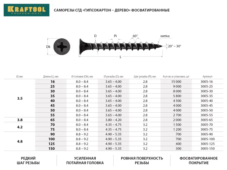 Саморезы СГД гипсокартон-дерево, 25 х 3.5 мм, 9 000 шт, фосфатированные, KRAFTOOL 3005-25 купить в Ижевске