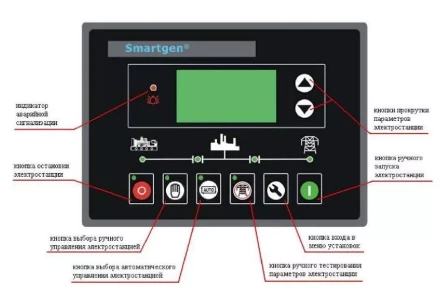 Дизельгенератор Исток АД250С-Т400-РМ21(е) купить в Ижевске