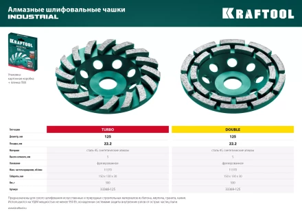 Чашка алмазная Turbo 33368-125 купить в Ижевске