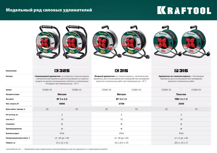 Силовые удлинители на катушке P-315, провод ПВС 3х1,5 мм кв. 55084-30 купить в Ижевске