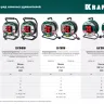 Силовые удлинители на катушке P-315, провод ПВС 3х1,5 мм кв. 55084-30 купить в Ижевске