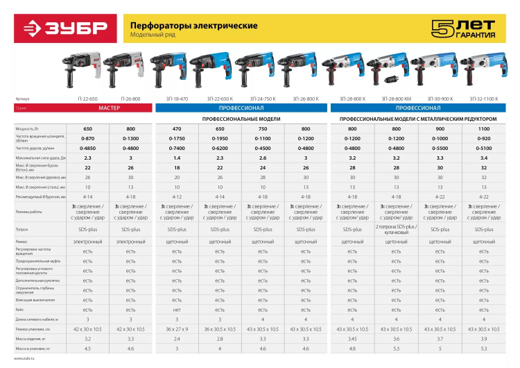 Перфоратор SDS-plus ЗП-30-900 К серия ПРОФЕССИОНАЛ купить в Ижевске