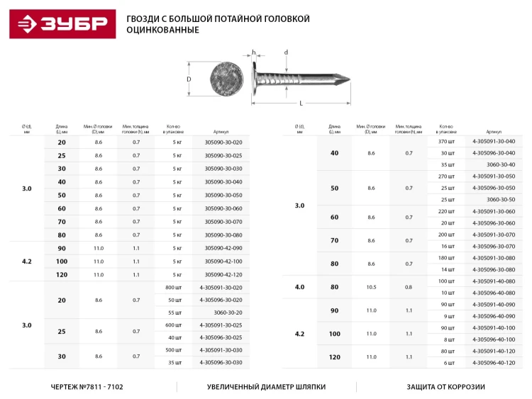 Гвозди ЗУБР "МАСТЕР" с большой потайной головкой оцинкованные чертеж №7811-7102, 3,0х40мм, 5кг 305090-30-040 купить в Ижевске