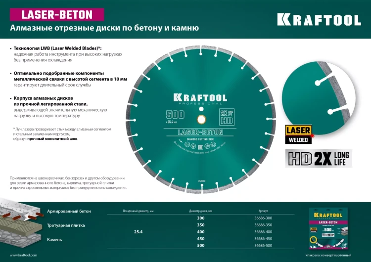 Диски алмазные отрезные для бетонорезов и швонарезчиков BETON 36686-450 купить в Ижевске