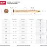 Шурупы ЗУБР "ПРОФЕССИОНАЛ" по бетону, хроматированные, 7.5x202мм, 300шт 4-300480-75-202 купить в Ижевске