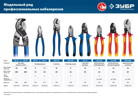 ЗУБР СК-18, d 14 мм, 170 мм, кабелерез, Профессионал (23340-18) купить в Ижевске
