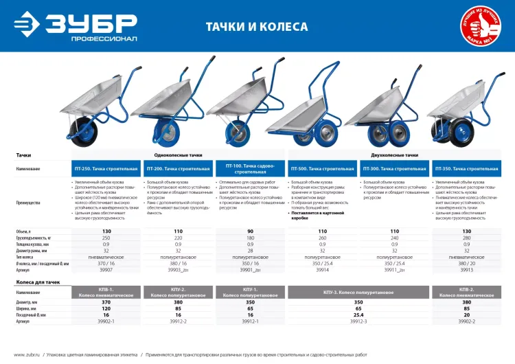Тачка строительная двухколесная 260 кг серия ПРОФЕССИОНАЛ купить в Ижевске