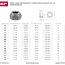 Гайка ЗУБР "МАСТЕР" DIN 985 самостопорящаяся, с нейлоновым кольцом, класс прочности 8, оцинкованная, M8, 5кг 303580-08 купить в Ижевске