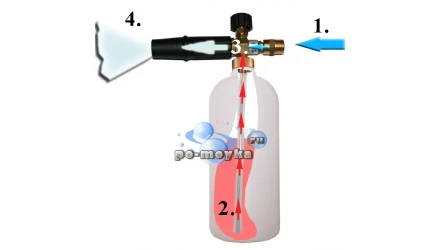 Пеногенератор для моек ELITECH М1500РC-М2500ИРКБC купить в Ижевске