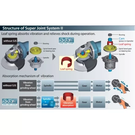 Углошлифовальная машина MAKITA GA5040C купить в Ижевске