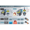 Углошлифовальная машина MAKITA GA5040C купить в Ижевске