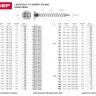 Шурупы ЗУБР по дереву оцинкованные, 6.0x100мм, 8шт 4-300377-60-100 купить в Ижевске