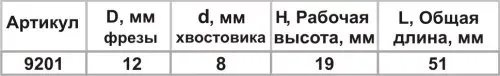Фреза пазовая прям ф12х19мм хв 8мм 9201 купить в Ижевске