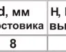Фреза пазовая прям ф12х19мм хв 8мм 9201 купить в Ижевске