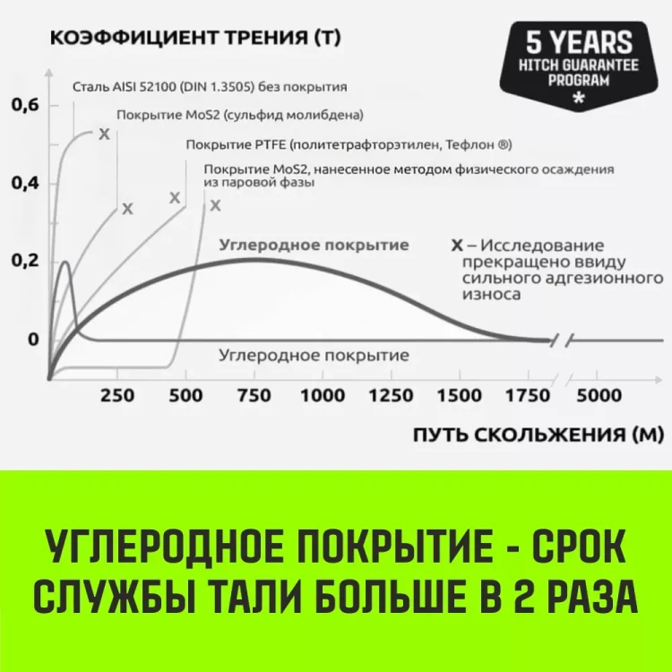 Таль ручная цепная HITCH CH210 1 тонна 3 метра купить в Ижевске