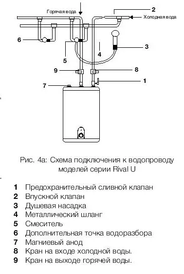Водонагреватель Electrolux EWH 15 Rival U купить в Ижевске