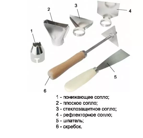 Фен строительный ELITECH ТВ 1600 К купить в Ижевске